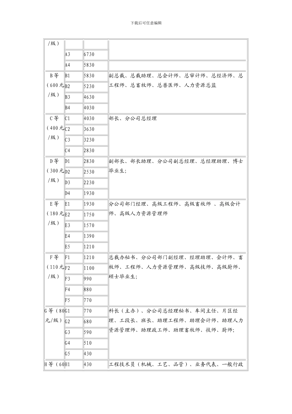 A公司薪酬管理制度设计_第3页