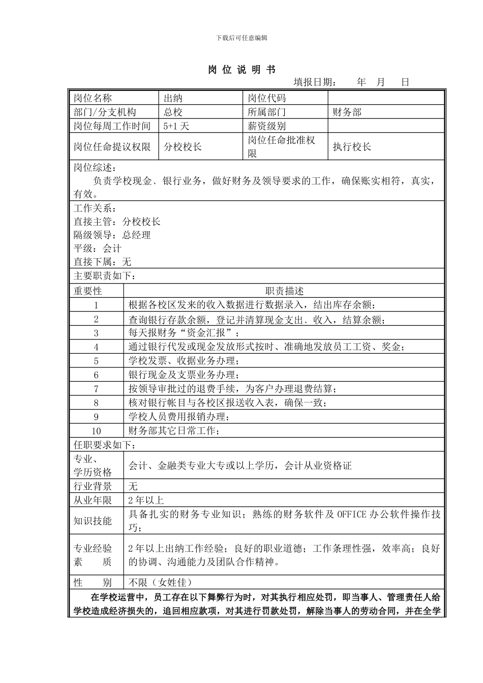 a培训学校全岗位职责说明书_第1页