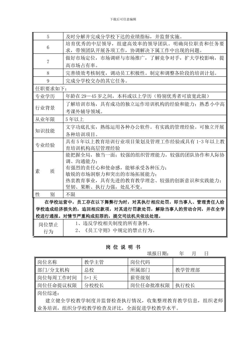 a培训学校全岗位职责说明书_第3页