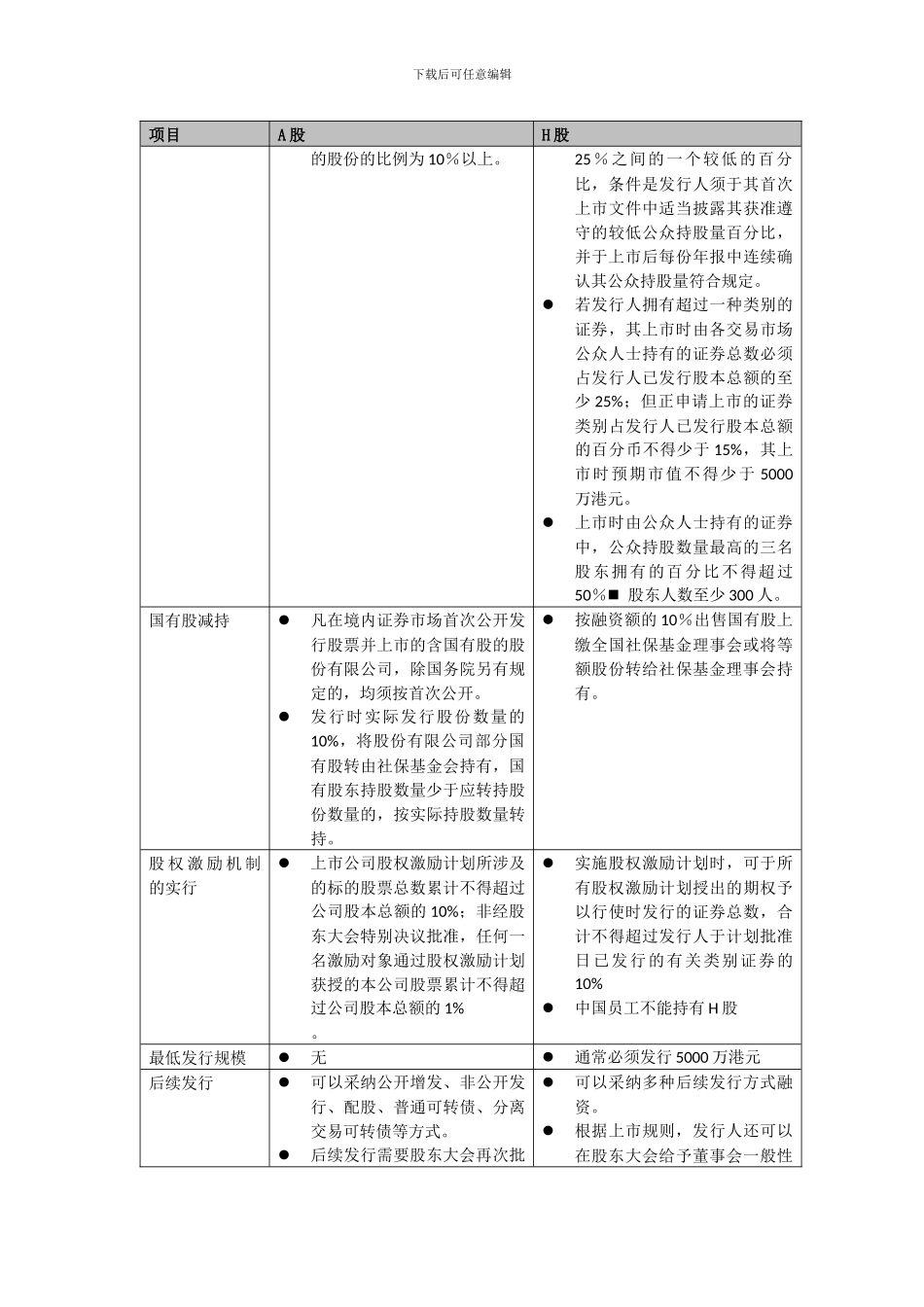 A股及H股上市方案比较及利弊分析_第3页