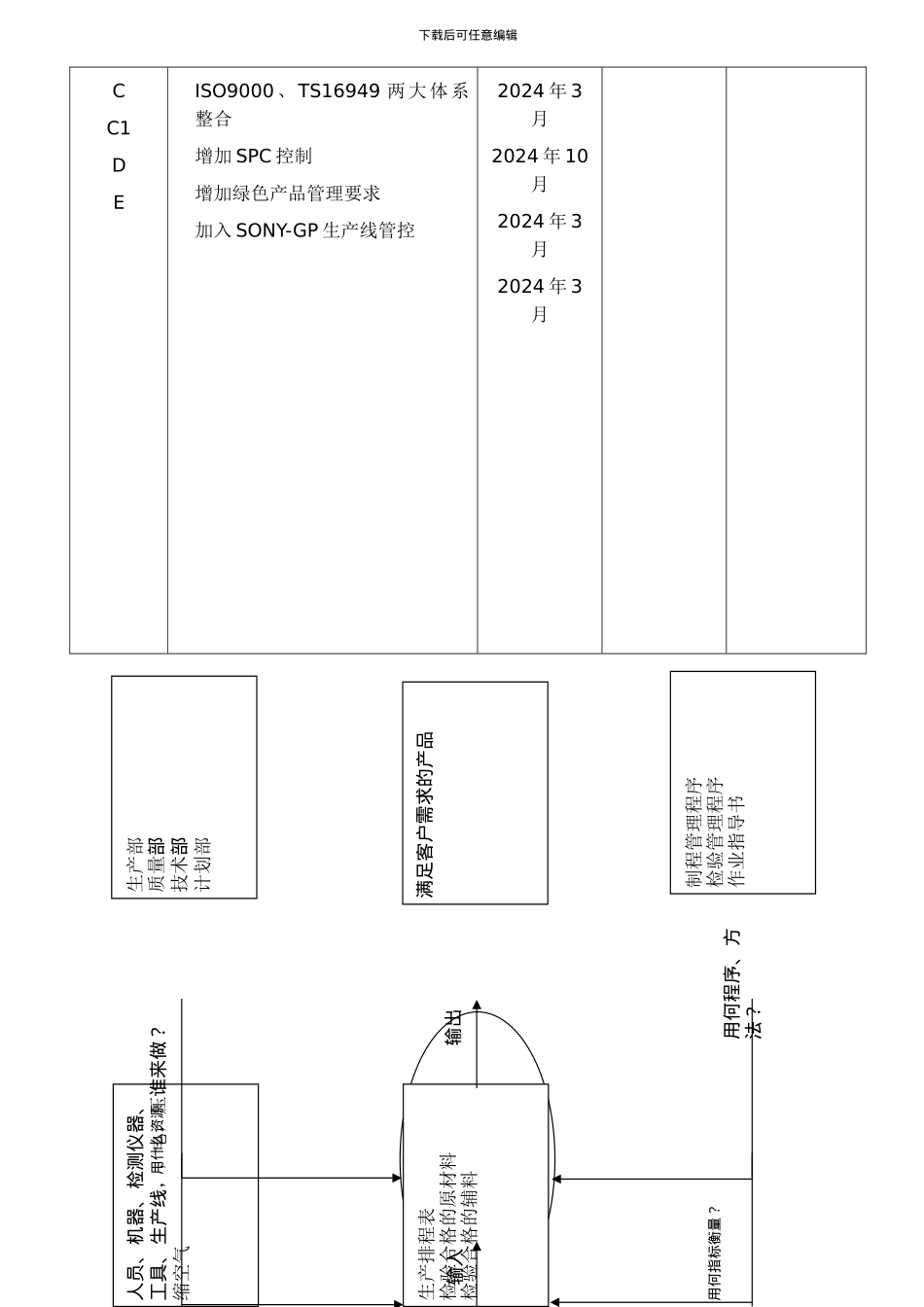 B-PQ-013制程管理程序_第2页