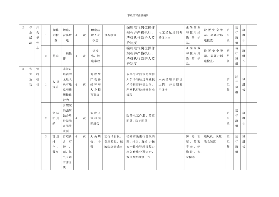 B.1作业活动风险分级控制清单_第2页