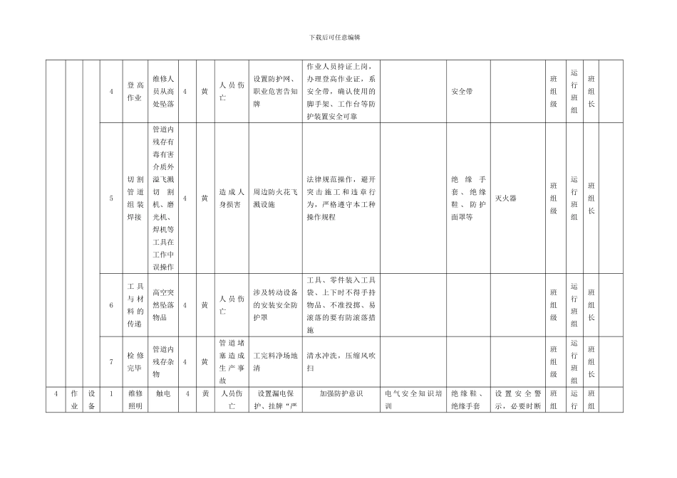 B.1作业活动风险分级控制清单_第3页