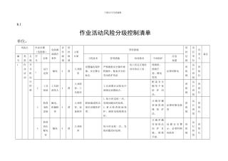 B.1作业活动风险分级控制清单