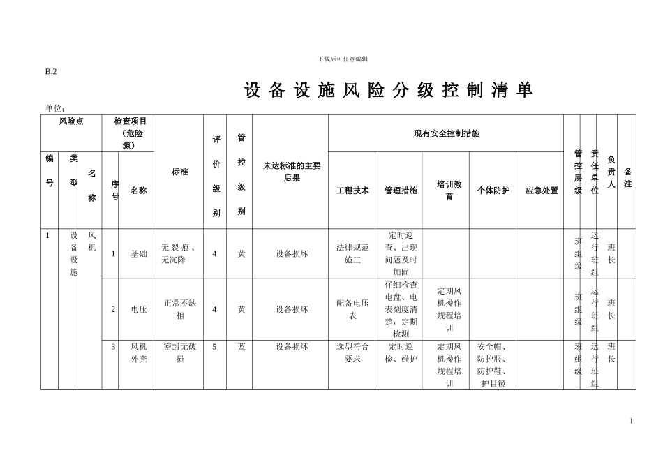 B.2设备设施风险分级控制清单_第1页