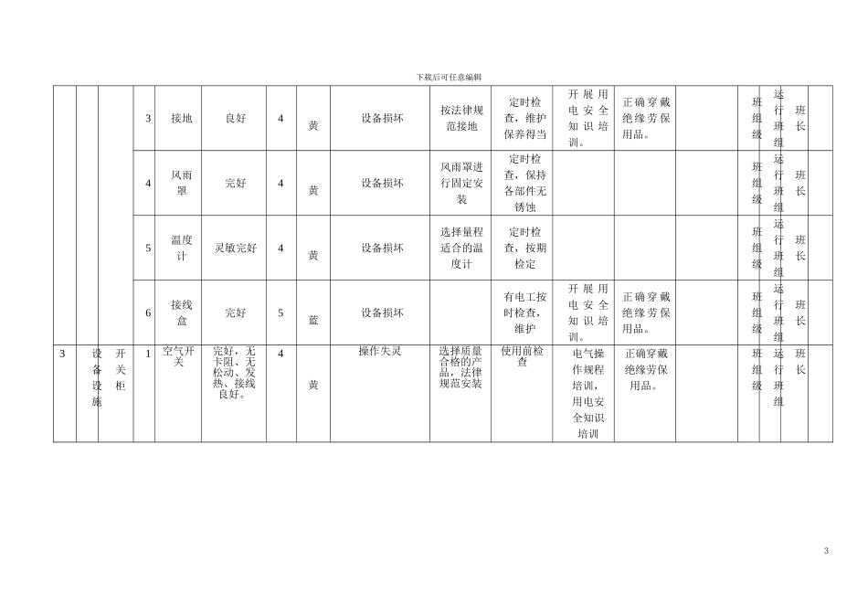 B.2设备设施风险分级控制清单_第3页