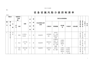 B.2设备设施风险分级控制清单