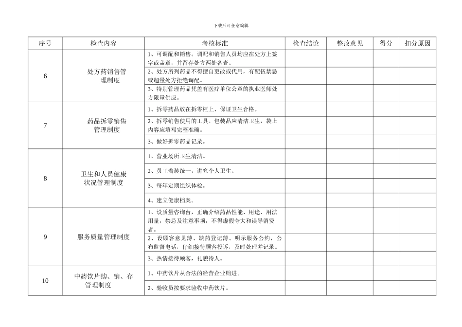 B-26质量管理制度执行情况检查考核记录_第2页