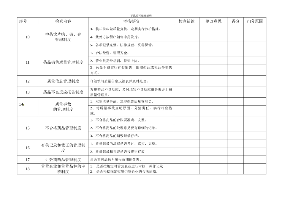 B-26质量管理制度执行情况检查考核记录_第3页