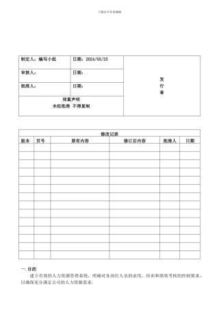 B-DM-Q-COP-005人力资源管理控制程序