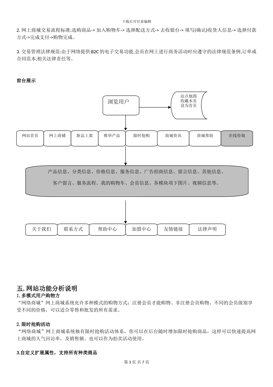 B2C网站商城建设方案_第3页