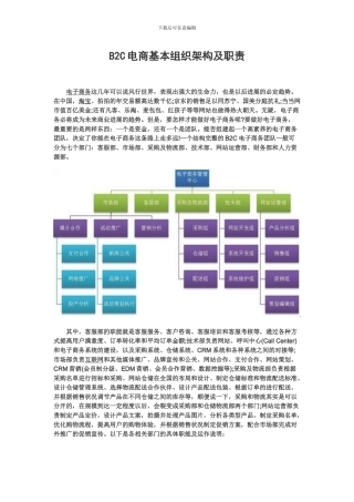 B2C电商基本组织架构及职责设置