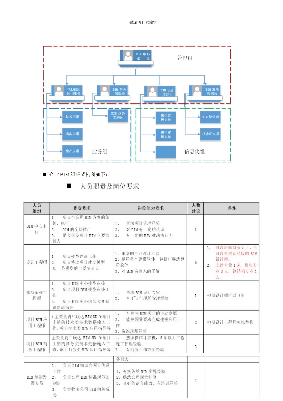 BIM具体实施方案_第2页