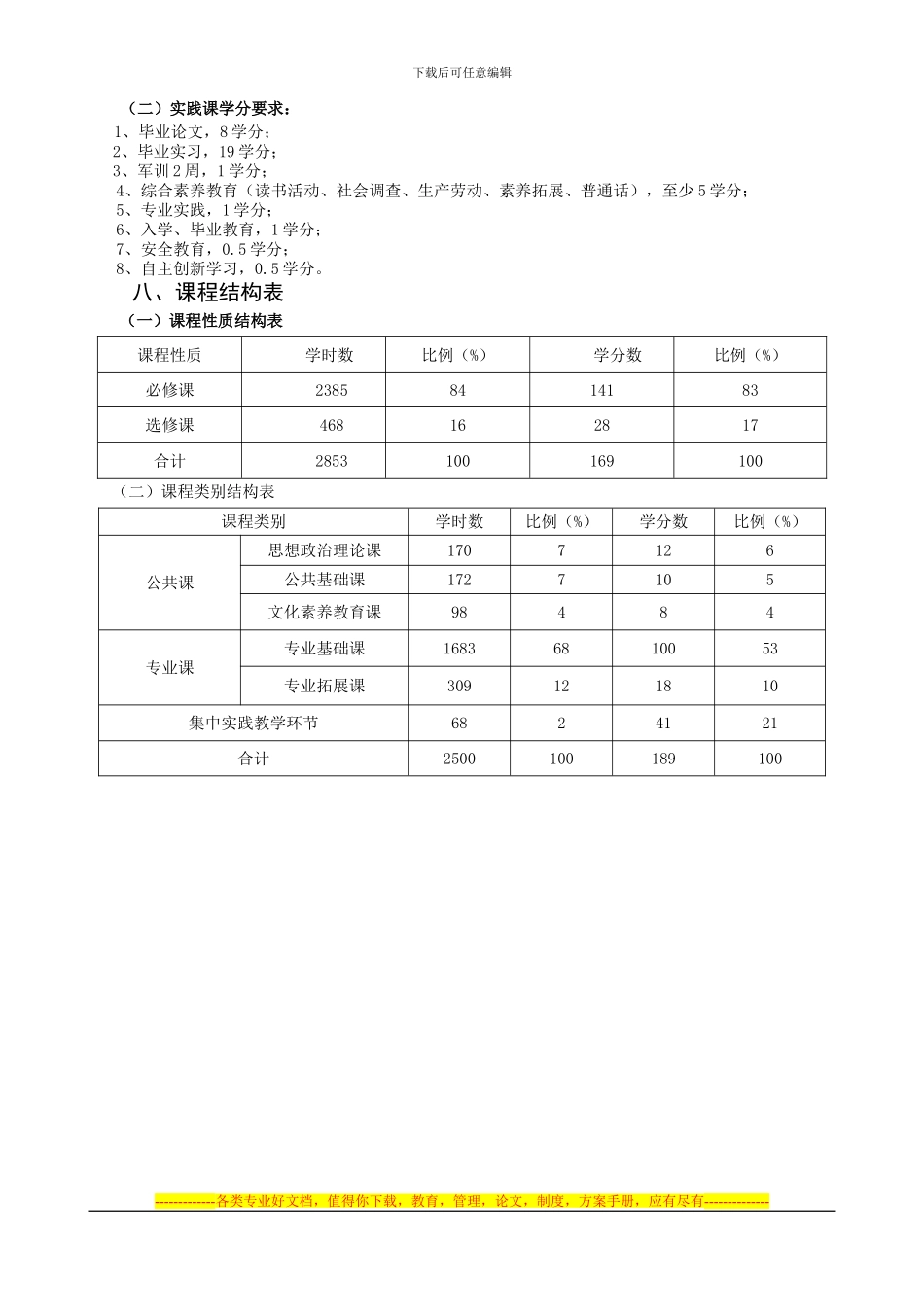 Bldtrmg法语专业培养方案_第2页