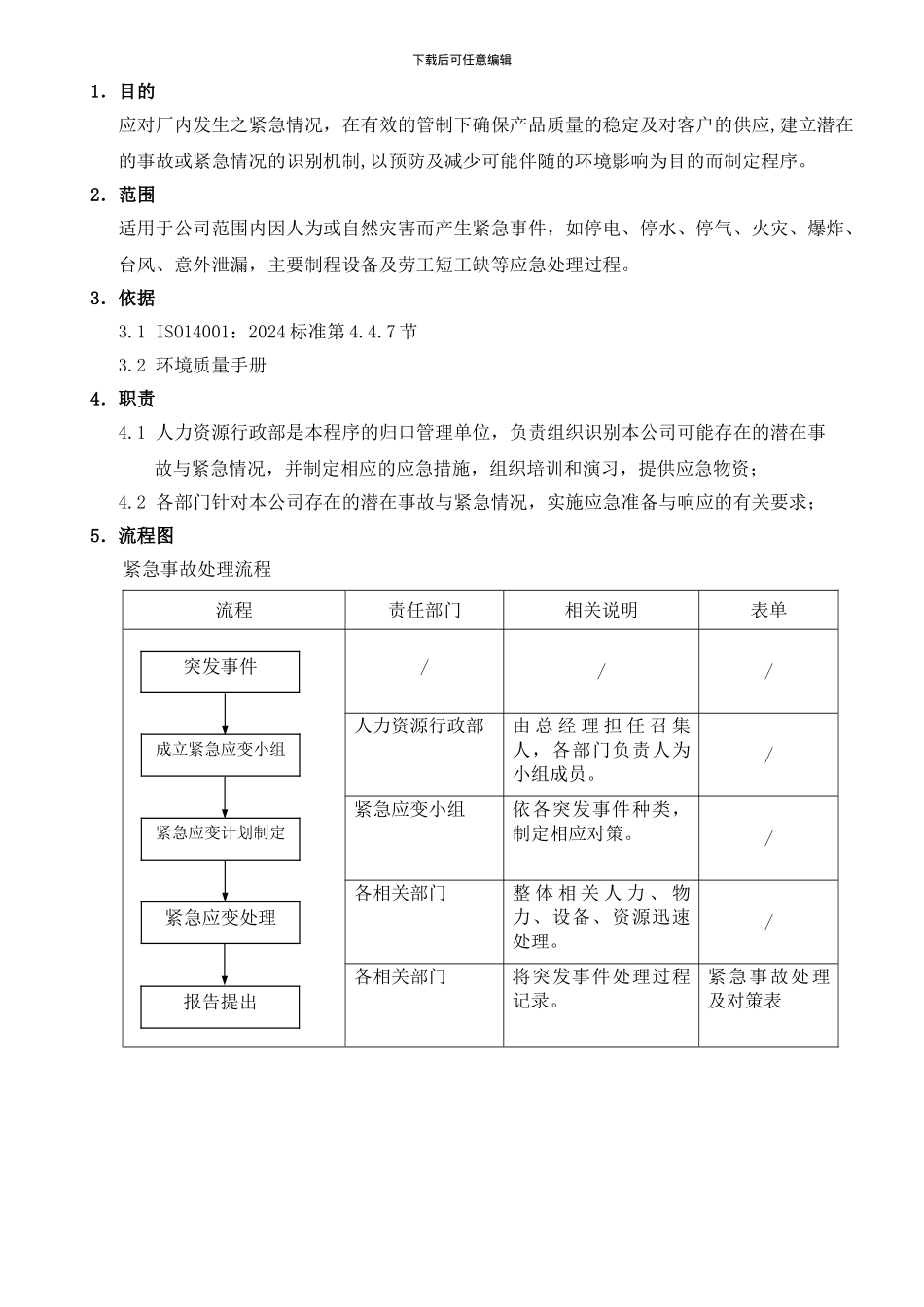 BQ-TP-223-02-应急准备与响应控制程序_第2页