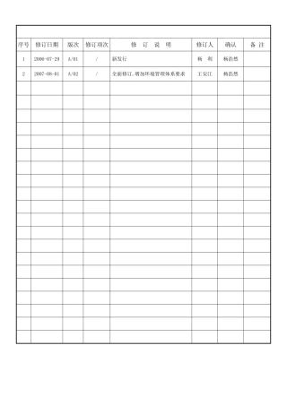 BQ-TP-223-02-应急准备与响应控制程序