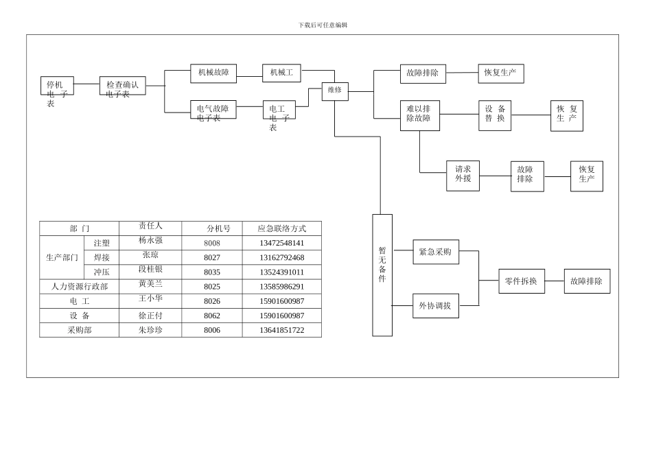 BQ-TP-223-02-应急准备与响应控制程序附件_第2页