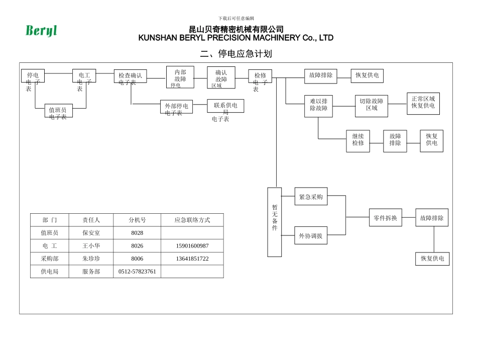 BQ-TP-223-02-应急准备与响应控制程序附件_第3页