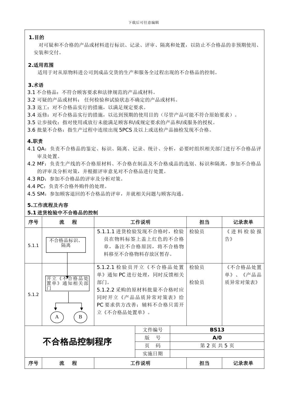 BS13-不合格品控制控制程序_第3页