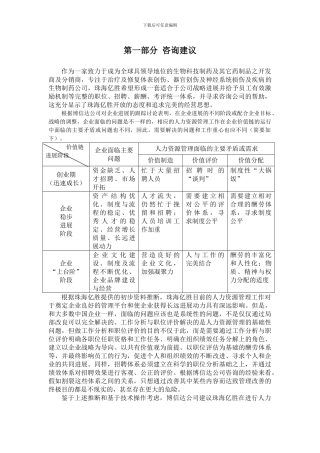 bru-0505-珠海亿胜人力资源改善方案