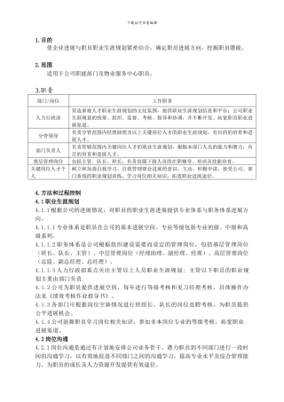 BTLJ-6.2-Z02人力资源开发程序
