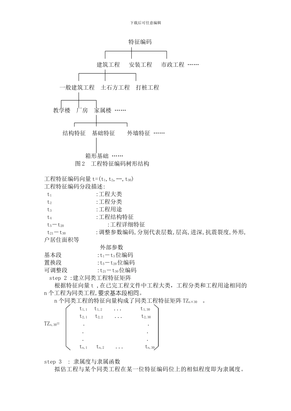 Btovlw房地产问题模型-数学建模论文_第3页