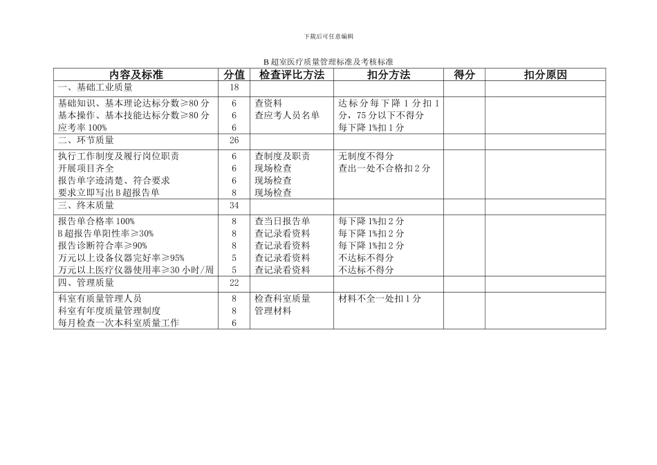 B超室医疗质量管理标准及考核标准_第1页