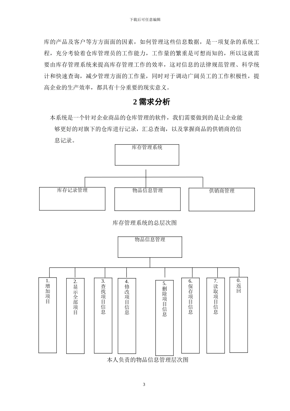 C---语言---课程设计----仓库管理系统_第3页