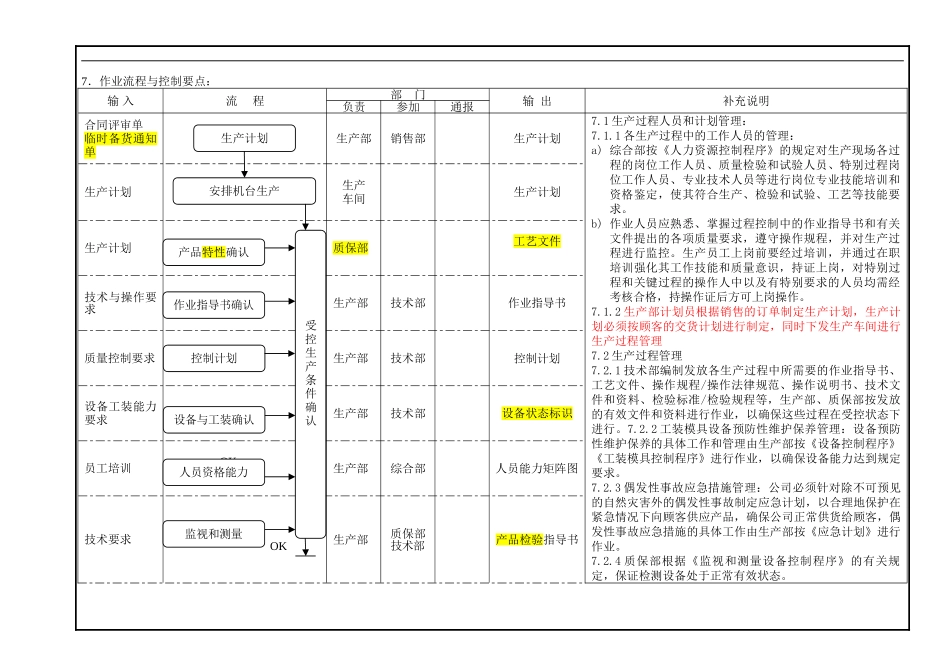 C3.1生产过程控制程序_第2页
