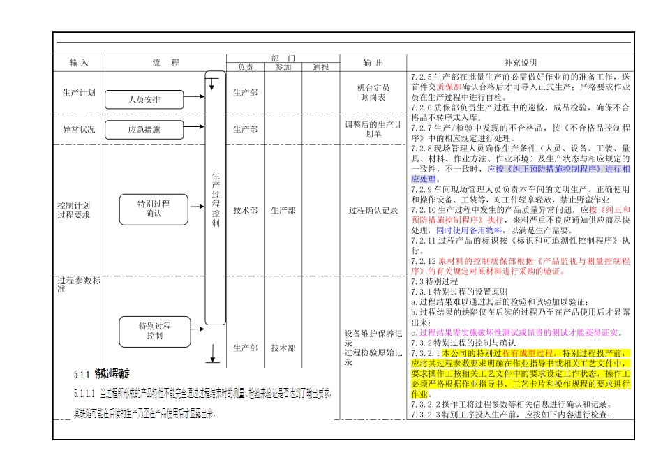 C3.1生产过程控制程序_第3页