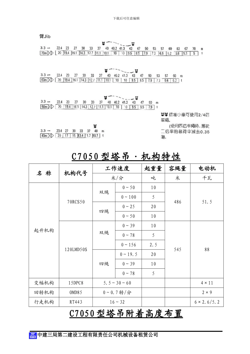 C7050塔吊起重性能参数_第2页