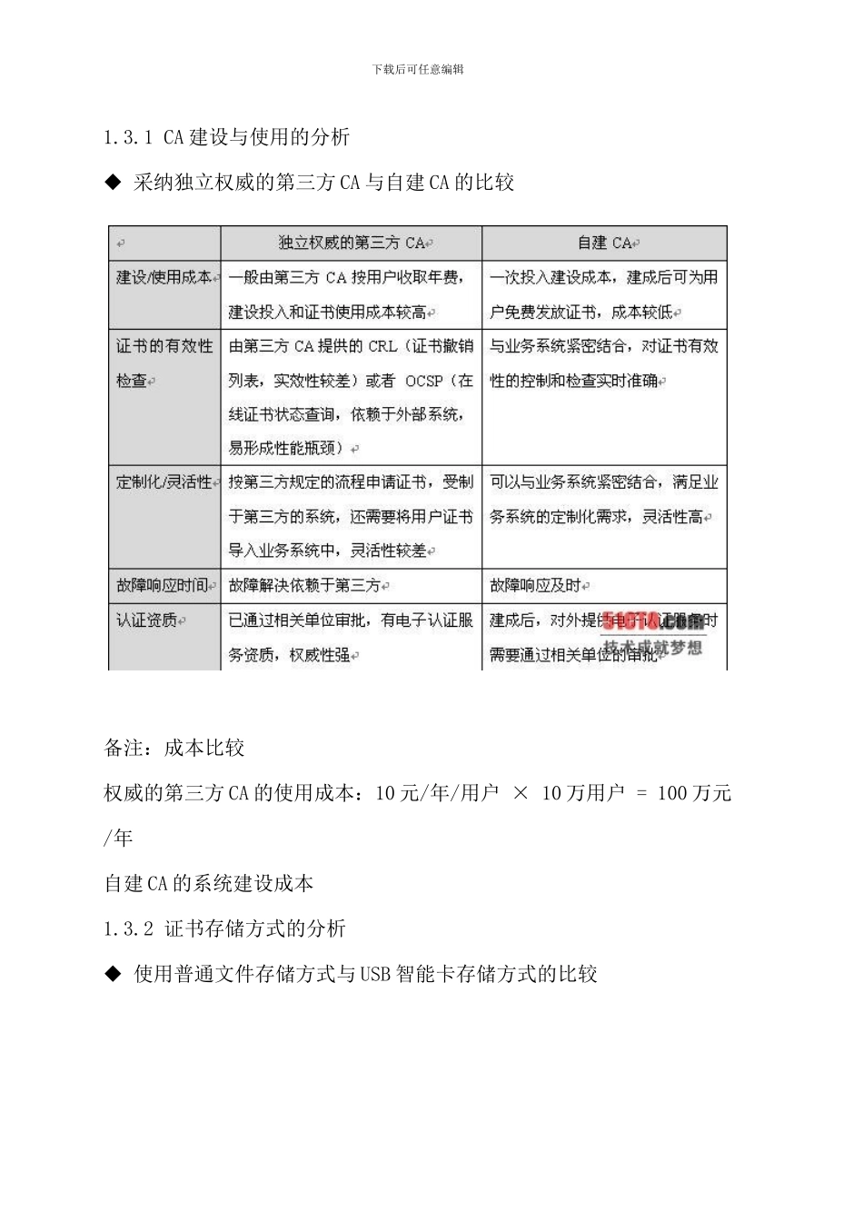 CA数字签名认证系统-技术方案_第3页