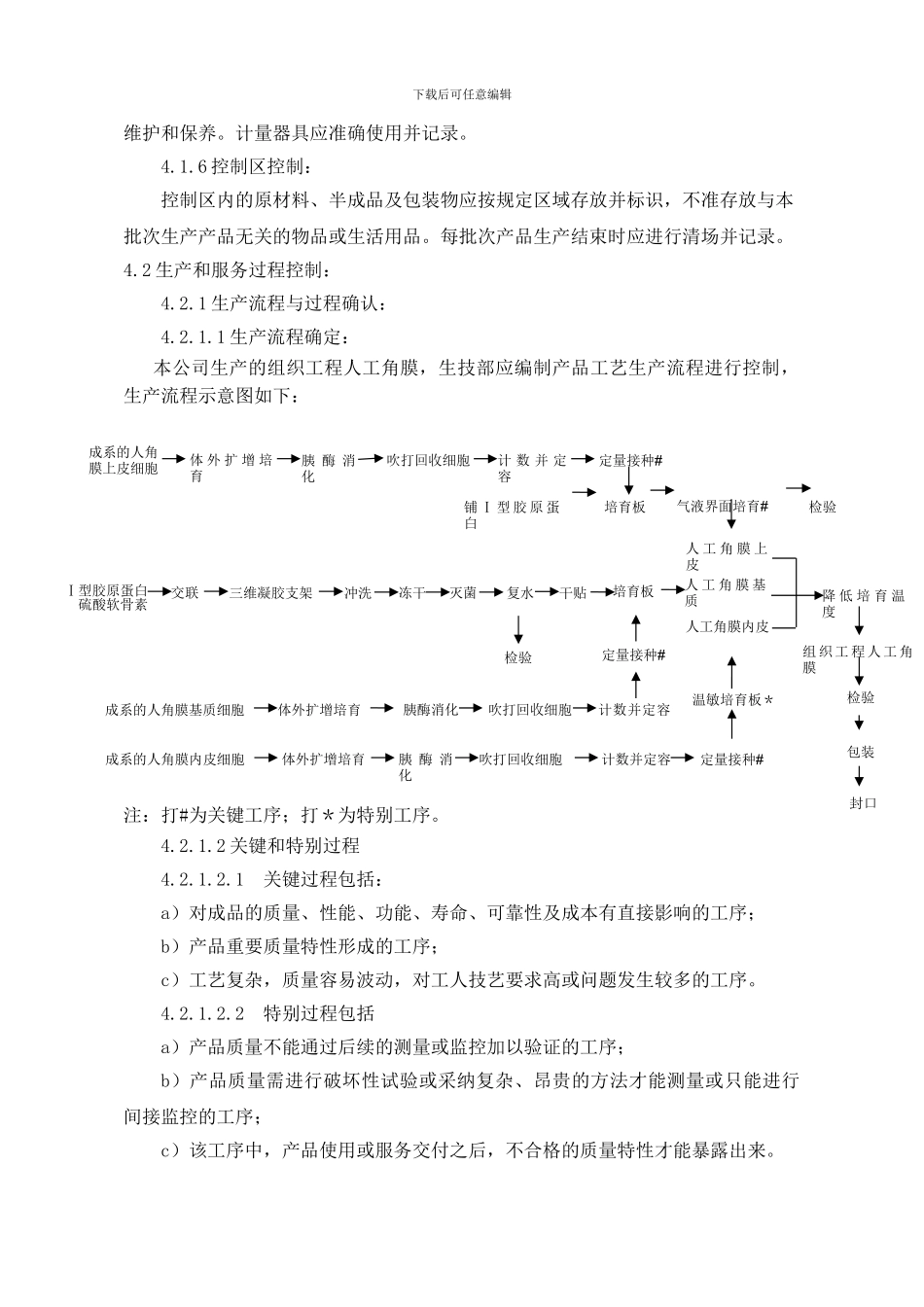 CHCX7.5生产和服务控制程序-全角膜_第2页