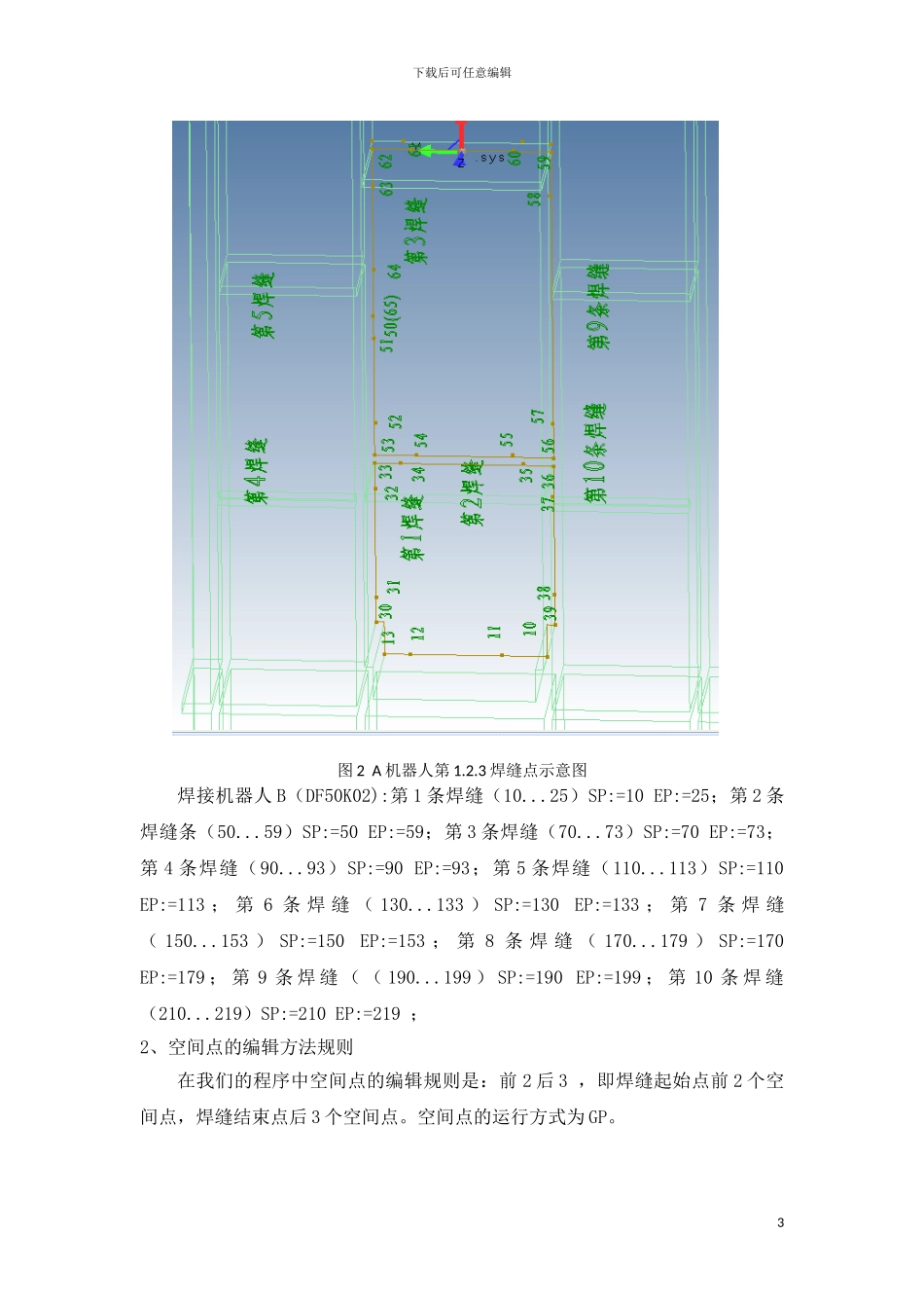 CLOOS焊接机器人顶梁底面焊接培训资料_第3页