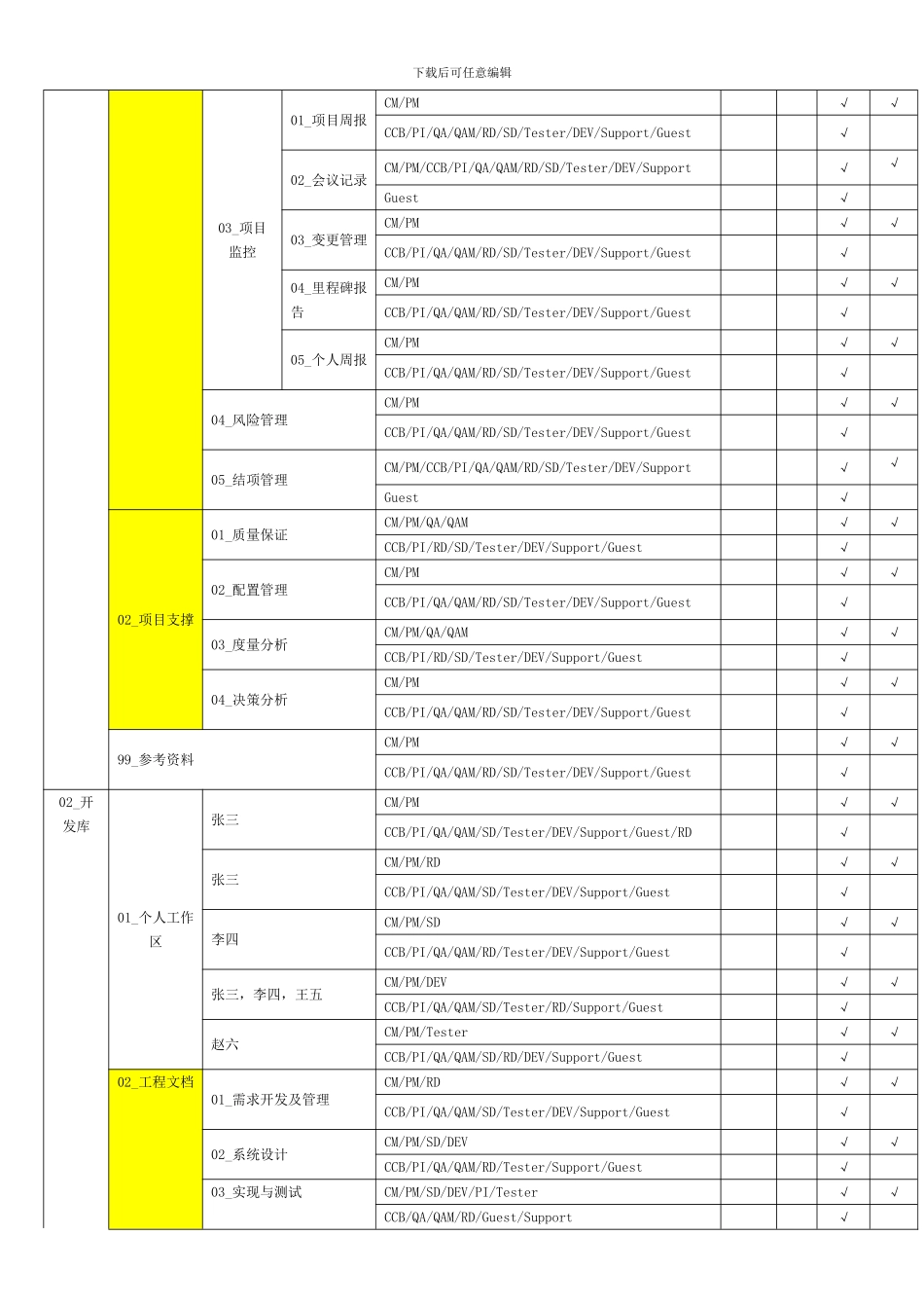 CMMI中CM配置管理访谈的相关问题集锦_第2页