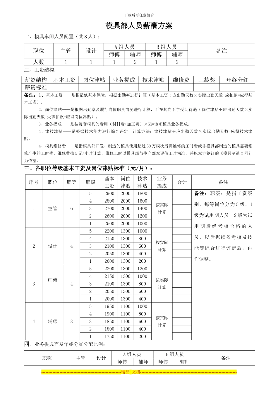 CL-WI-HR-07-模具部人员薪酬方案_第1页