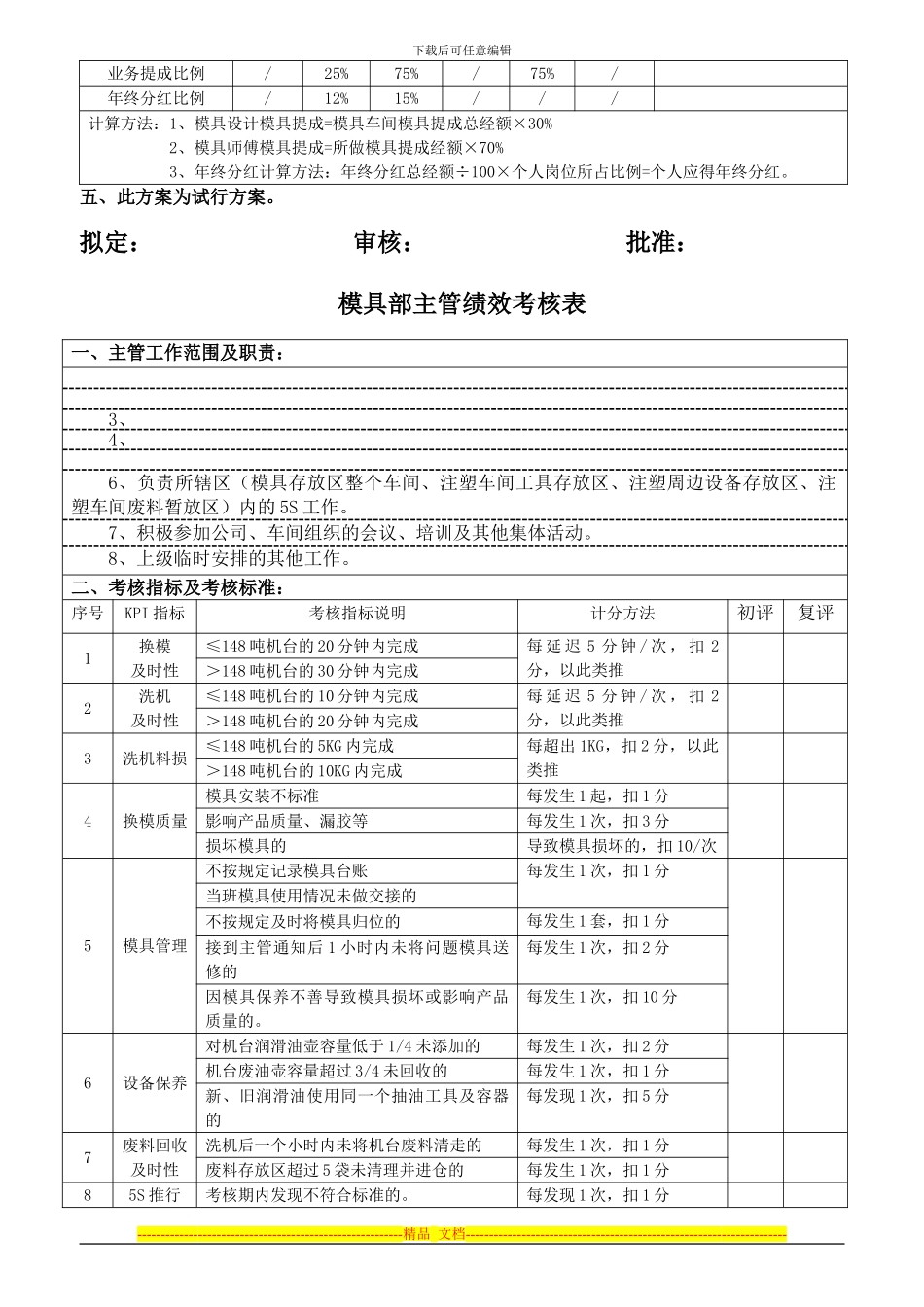 CL-WI-HR-07-模具部人员薪酬方案_第2页