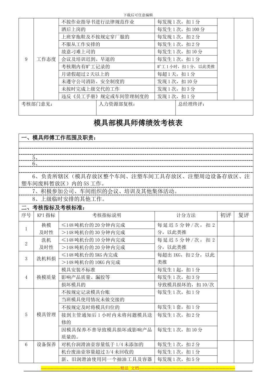 CL-WI-HR-07-模具部人员薪酬方案_第3页