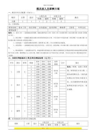 CL-WI-HR-07-模具部人员薪酬方案
