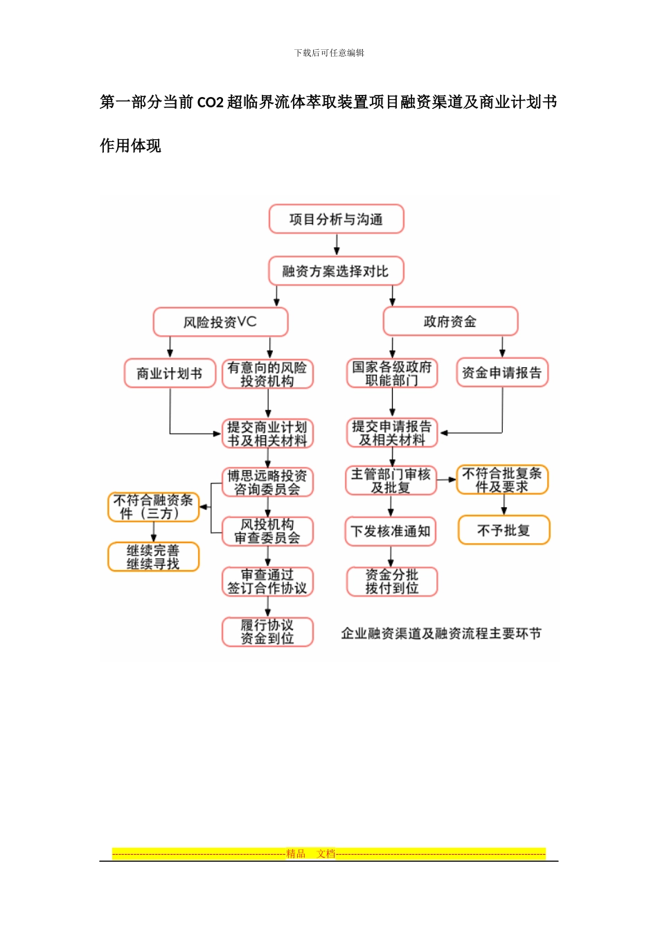 CO2超临界流体萃取装置项目商业计划书及融资指导_第3页