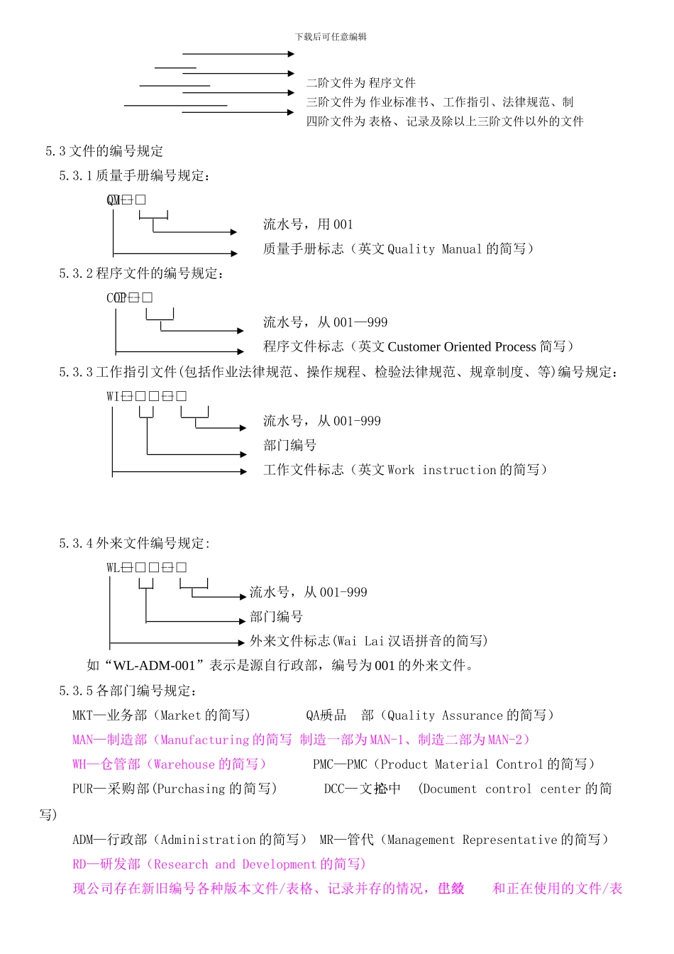 COP-001-1.03-文件控制程序_第3页