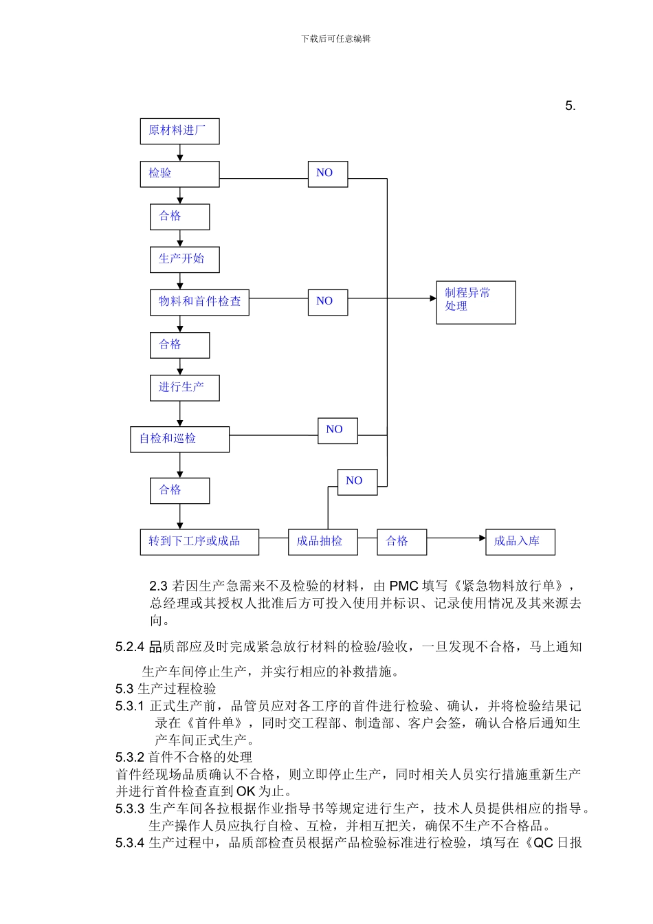 COP-0802-检验与测量控制程序_第2页