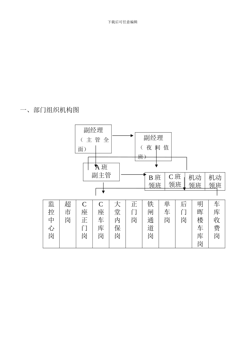 COP-BA-01保安部组织机构图与职责_第1页