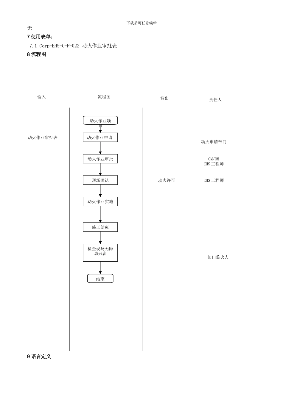 Corp-EHS-C-WI-009动火作业管理制度_第3页