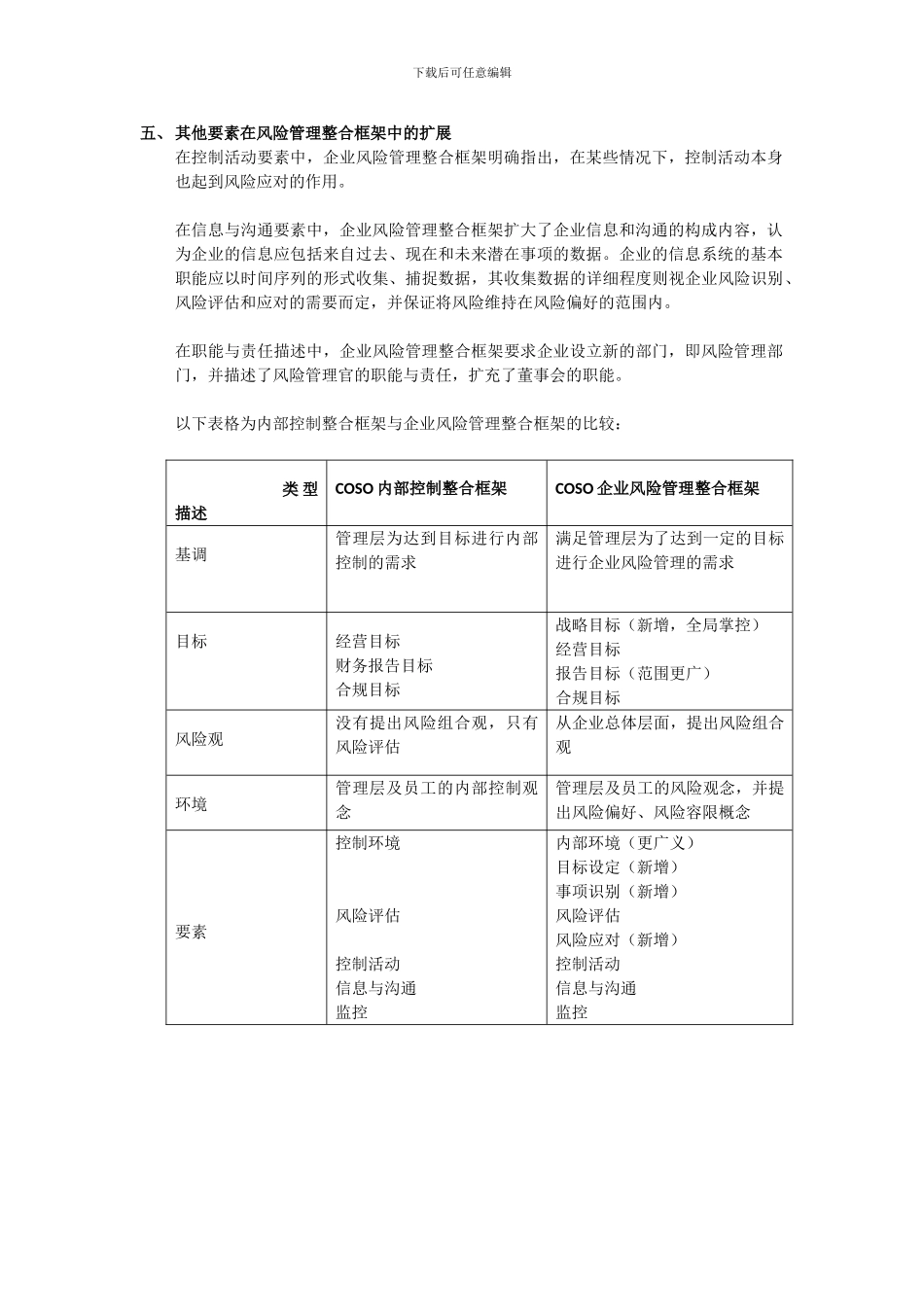 COSO内部控制与企业风险管理整合框架的比较_第2页