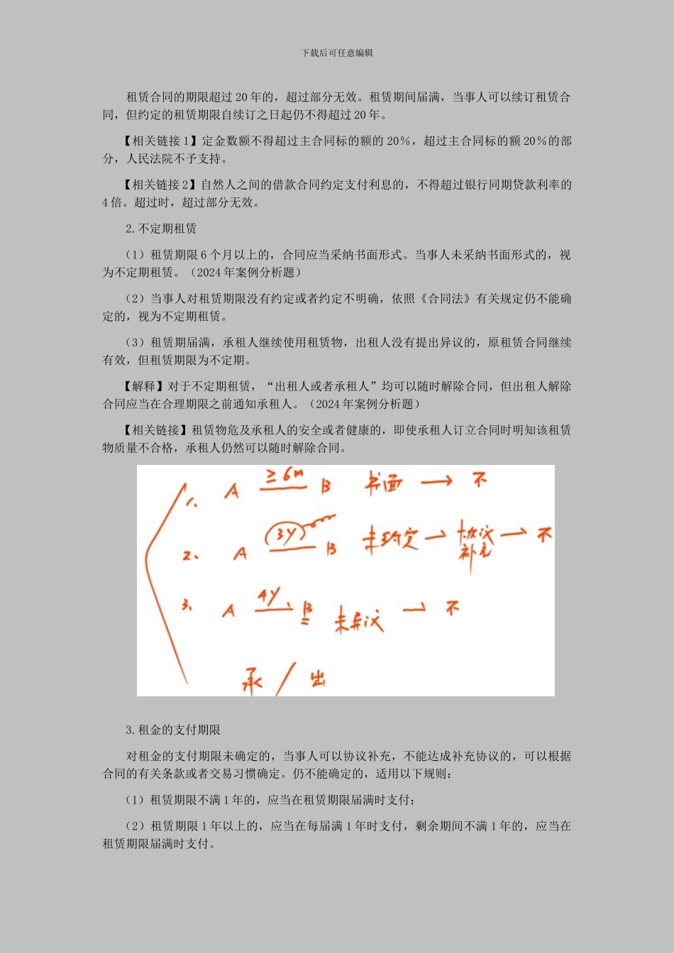 CPA《经济法》考点解读第04章-合同法律制度10_第2页