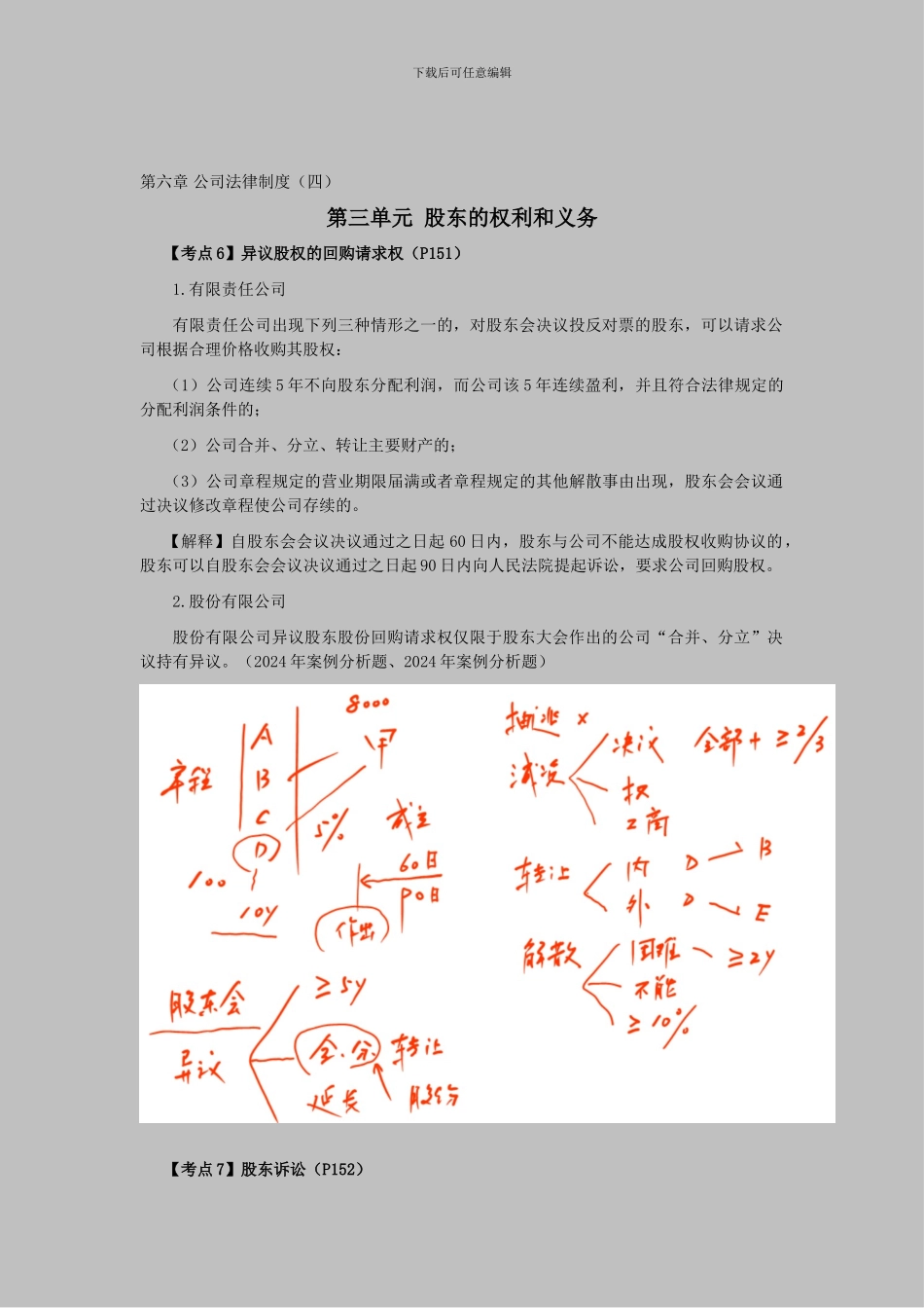 CPA《经济法》考点解读第06章-公司法律制度04_第1页