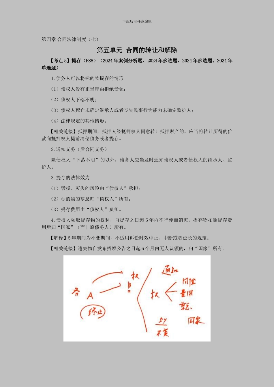 CPA《经济法》考点解读第04章-合同法律制度07_第1页