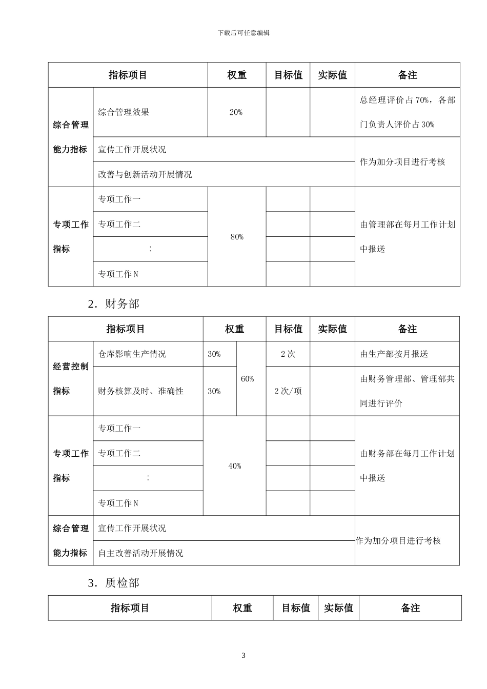 CR部门绩效考核管理办法_第3页