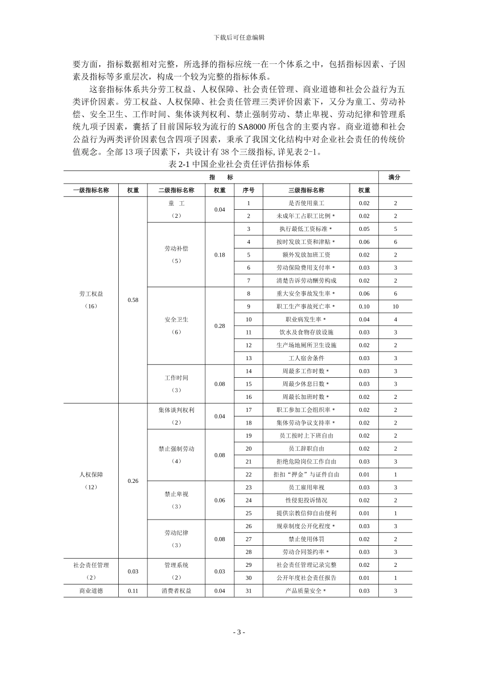 CSR评价指标体系_第3页